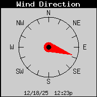 Current Wind Direction